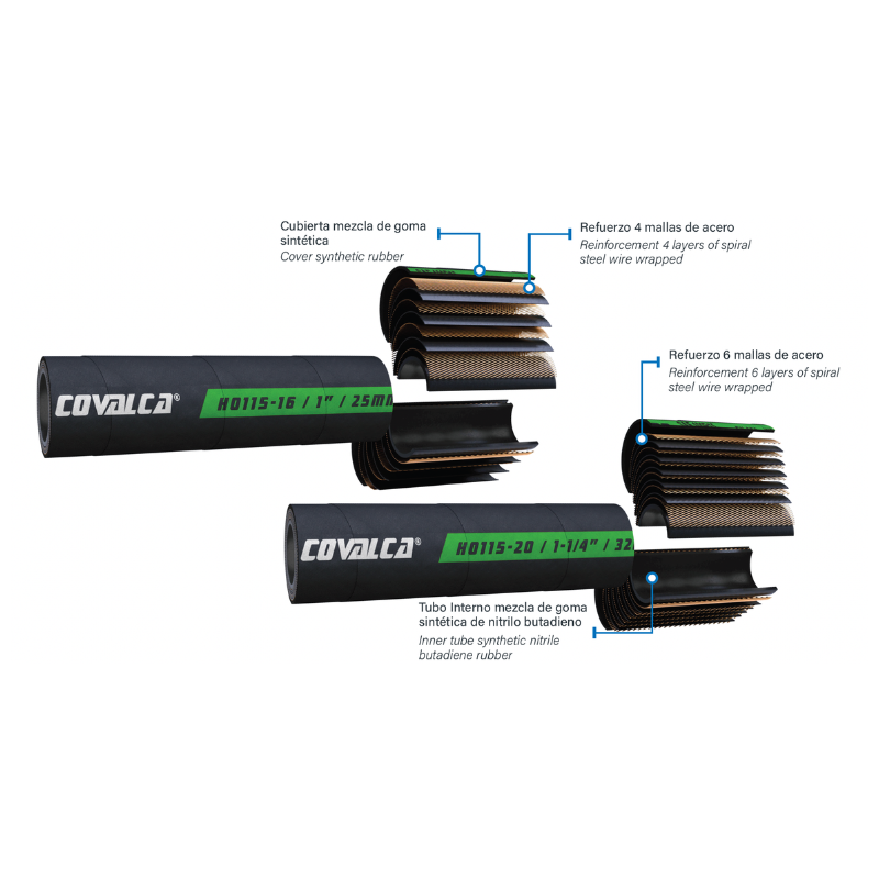 H0115 Hydraulic Hose SAE 100R15